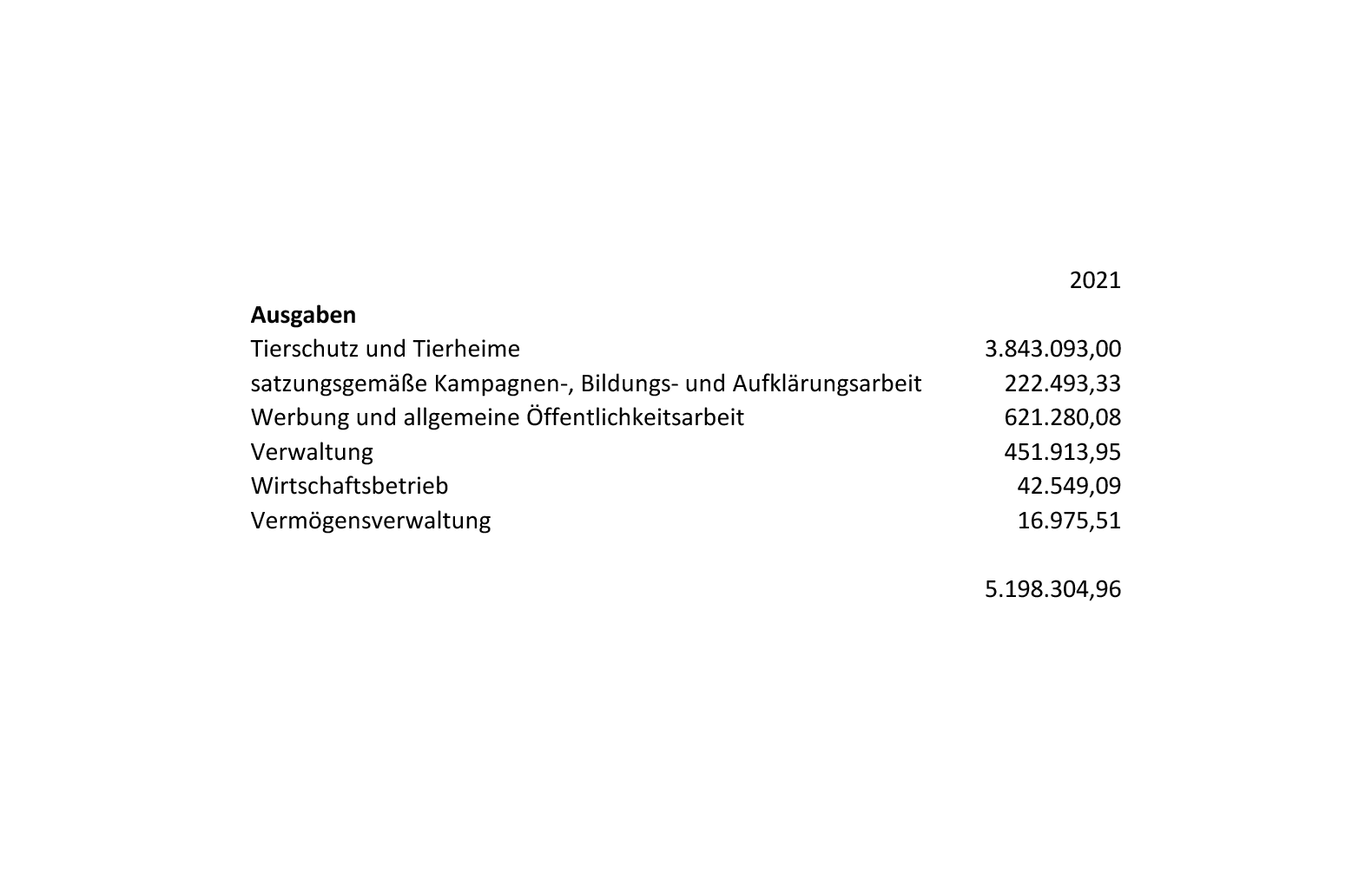 stiftungszahlen-2021-ausgaben Zahlen